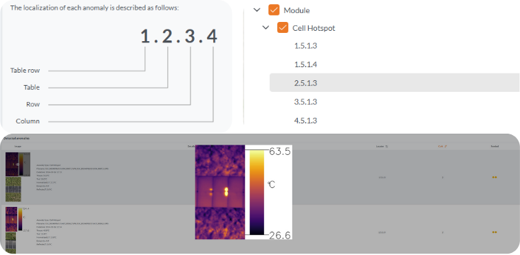 Zestawienie wyników inspekcji PV — lista zdarzeń do O&M i serwisu